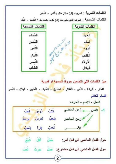 قواعد اللغة العربية للصف الرابع الابتدائي pdf